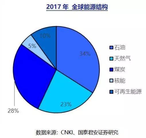 了解我國氫能產業及產業鏈所有上市公司(圖2)