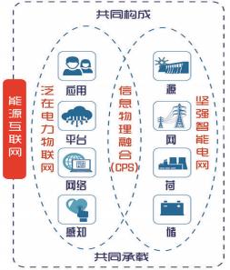 泛在電力物聯網解析：能源互聯網的產業生態(圖1)